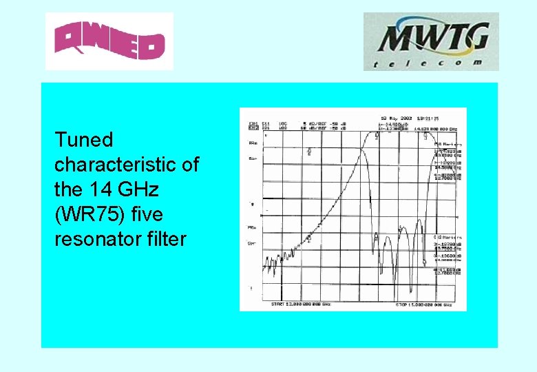 Tuned characteristic of the 14 GHz (WR 75) five resonator filter 