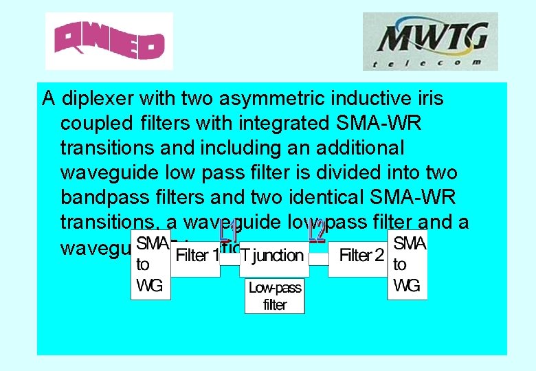 A diplexer with two asymmetric inductive iris coupled filters with integrated SMA-WR transitions and