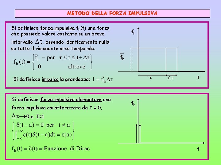 METODO DELLA FORZA IMPULSIVA Si definisce forza impulsiva fh(t) una forza che possiede valore