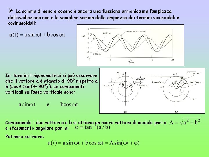 Ø La somma di seno e coseno è ancora una funzione armonica ma l’ampiezza