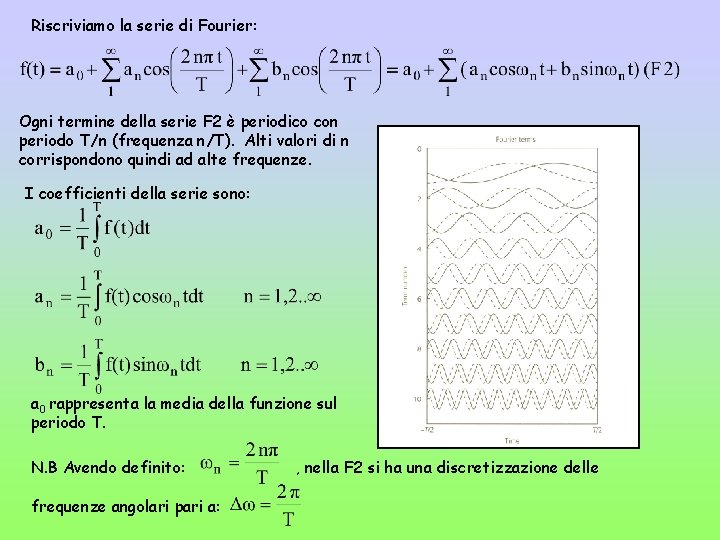 Riscriviamo la serie di Fourier: Ogni termine della serie F 2 è periodico con