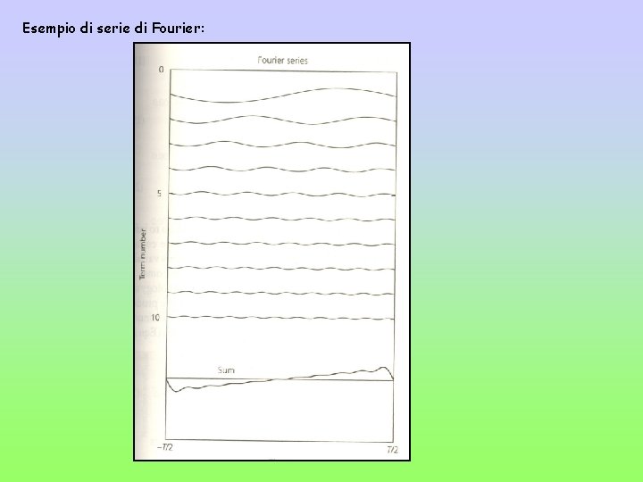 Esempio di serie di Fourier: 