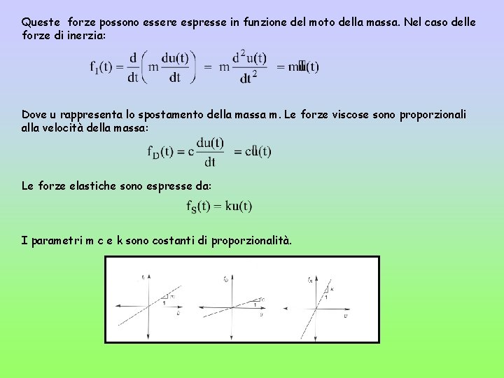 Queste forze possono essere espresse in funzione del moto della massa. Nel caso delle