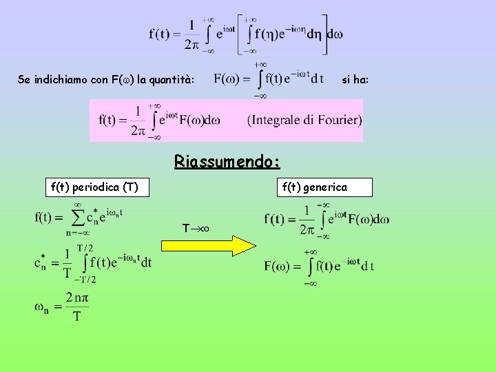 Se indichiamo con F( ) la quantità: si ha: Riassumendo: f(t) periodica (T) f(t)