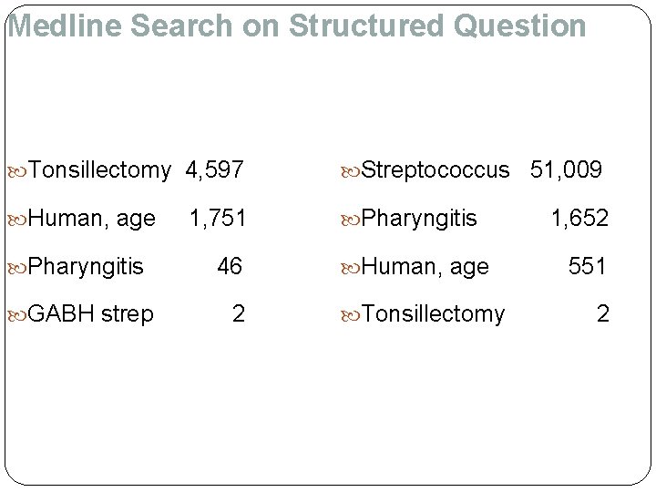 Medline Search on Structured Question Tonsillectomy 4, 597 Streptococcus 51, 009 Human, age 1,