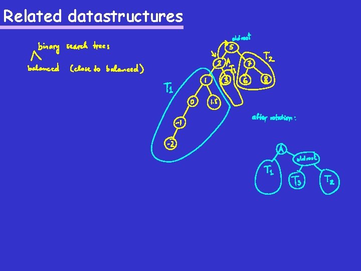 Related datastructures 