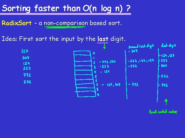 Sorting faster than O(n log n) ? Radix. Sort – a non-comparison based sort.