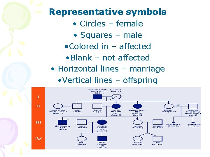 Representative symbols • Circles – female • Squares – male • Colored in –