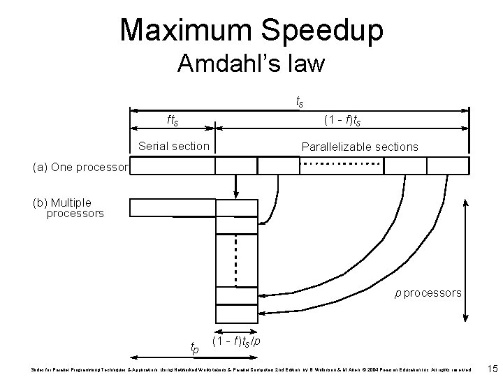 Maximum Speedup Amdahl’s law ts fts (1 - f)ts Serial section Parallelizable sections (a)