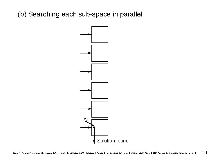 (b) Searching each sub-space in parallel Dt Solution found Slides for Parallel Programming Techniques