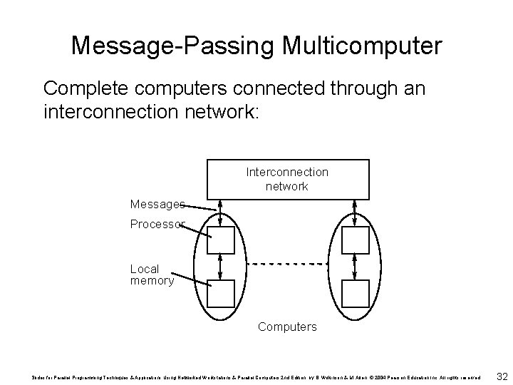 Message-Passing Multicomputer Complete computers connected through an interconnection network: Interconnection network Messages Processor Local
