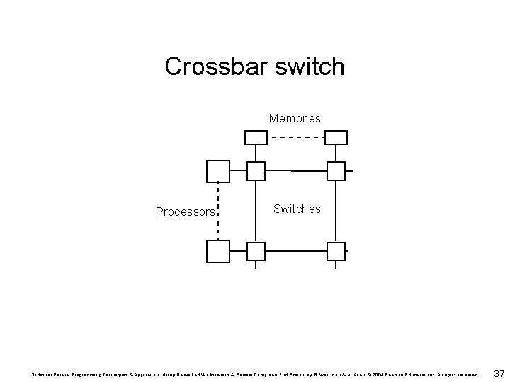 Crossbar switch Memories Processors Switches Slides for Parallel Programming Techniques & Applications Using Networked