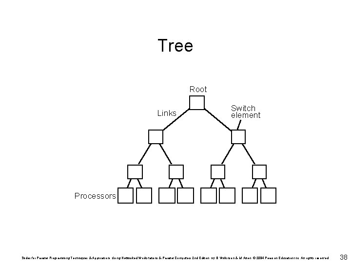 Tree Root Links Switch element Processors Slides for Parallel Programming Techniques & Applications Using