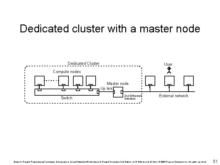 Dedicated cluster with a master node Dedicated Cluster User Compute nodes Master node Up