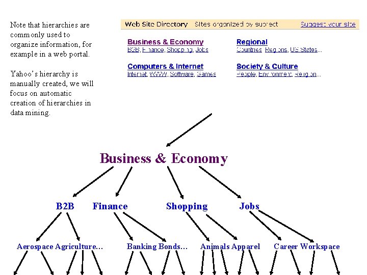 Note that hierarchies are commonly used to organize information, for example in a web