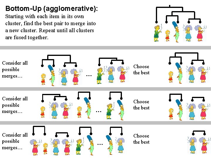 Bottom-Up (agglomerative): Starting with each item in its own cluster, find the best pair