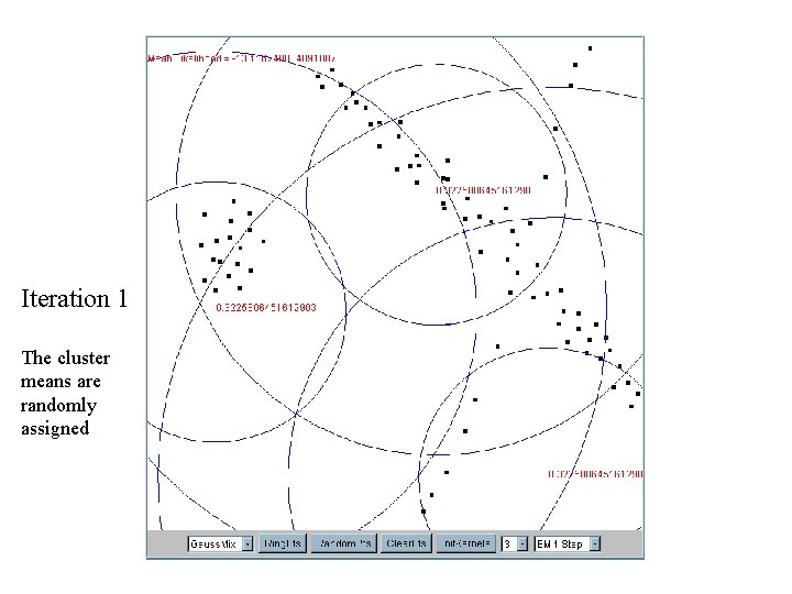 Iteration 1 The cluster means are randomly assigned 