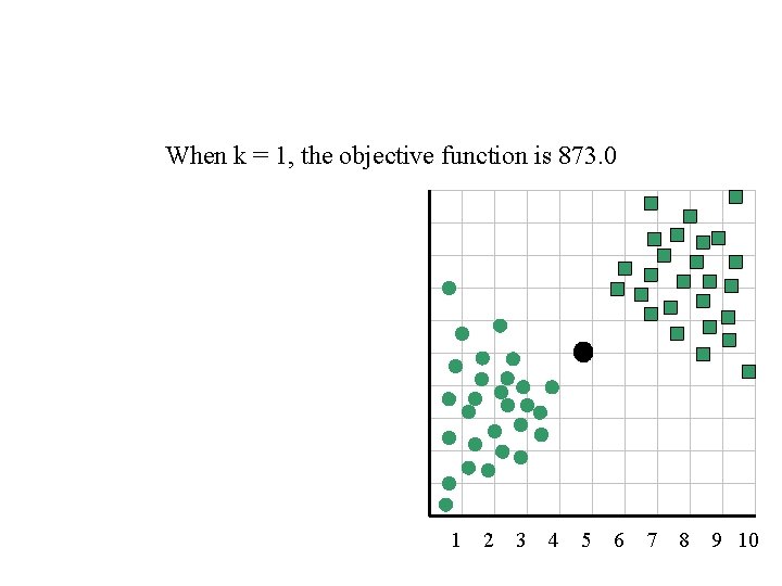 When k = 1, the objective function is 873. 0 1 2 3 4