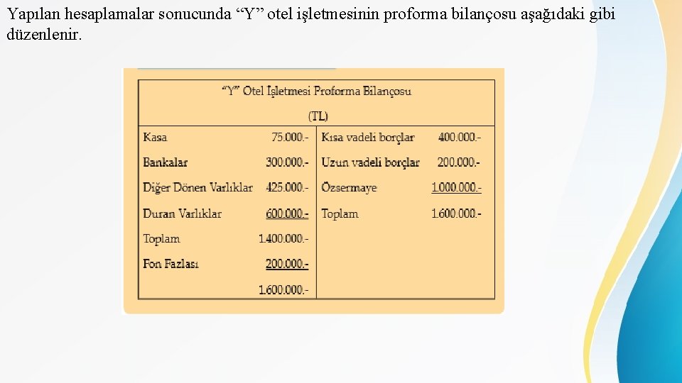 Yapılan hesaplamalar sonucunda “Y” otel işletmesinin proforma bilançosu aşağıdaki gibi düzenlenir. 