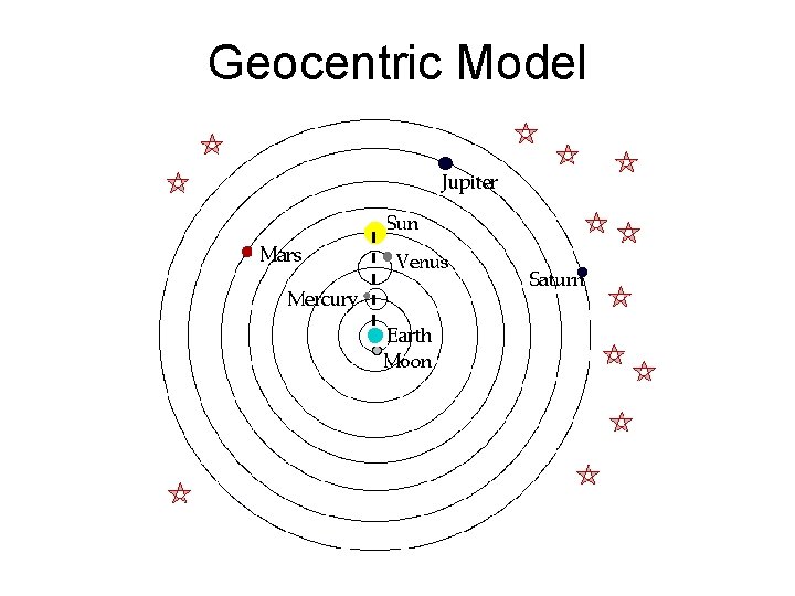 Geocentric Model 