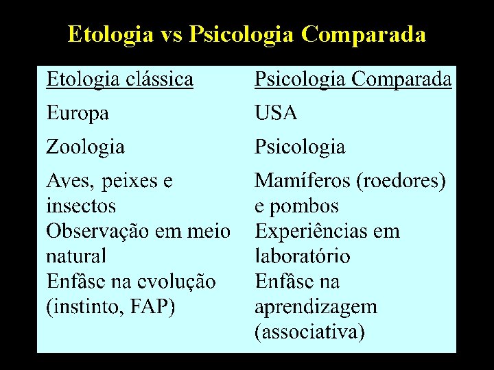 Etologia vs Psicologia Comparada 