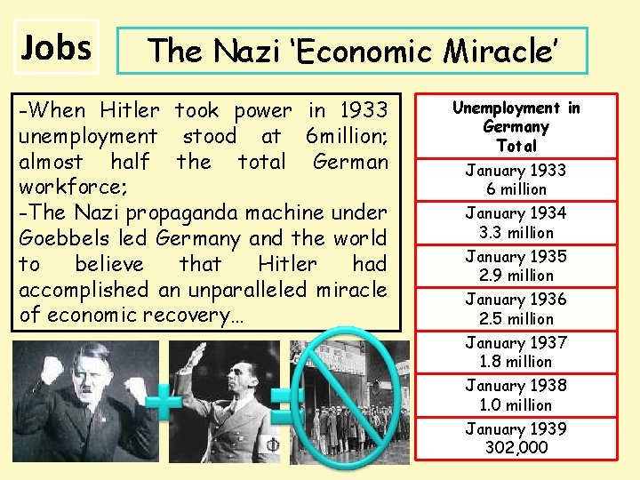 Jobs The Nazi ‘Economic Miracle’ -When Hitler took power in 1933 unemployment stood at