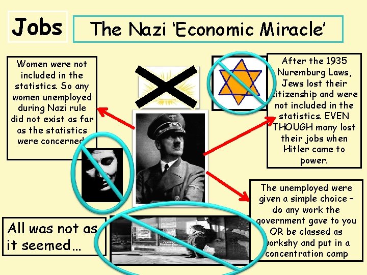 Jobs The Nazi ‘Economic Miracle’ Women were not included in the statistics. So any
