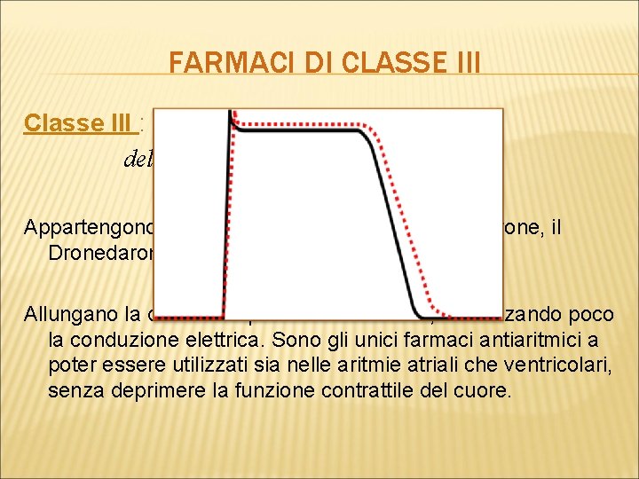 FARMACI DI CLASSE III Classe III : allungamento della fase 3 del potenziale d’azione