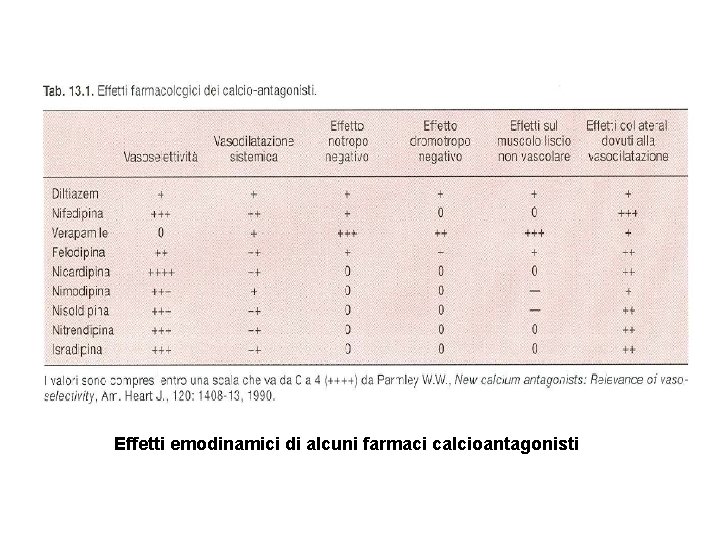 Effetti emodinamici di alcuni farmaci calcioantagonisti 