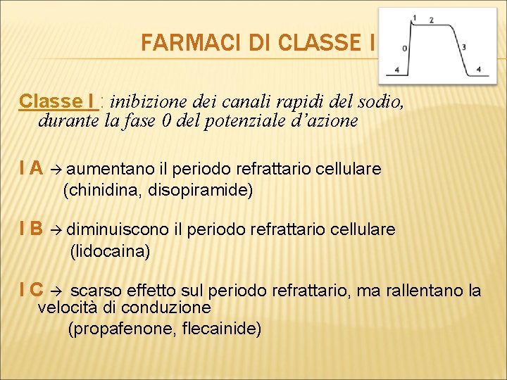 FARMACI DI CLASSE I Classe I : inibizione dei canali rapidi del sodio, durante