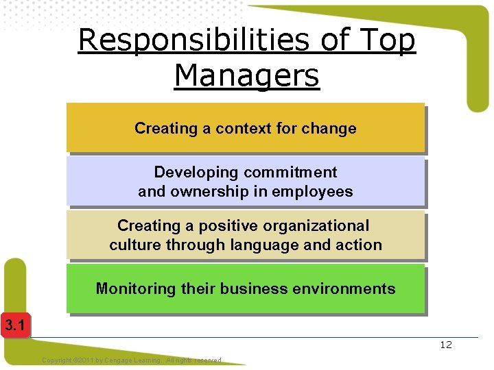 Responsibilities of Top Managers Creating a context for change Developing commitment and ownership in