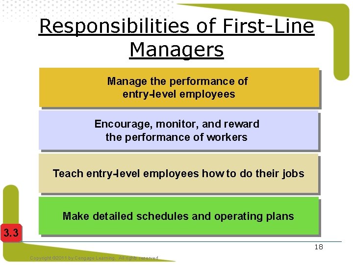 Responsibilities of First-Line Managers Manage the performance of entry-level employees Encourage, monitor, and reward