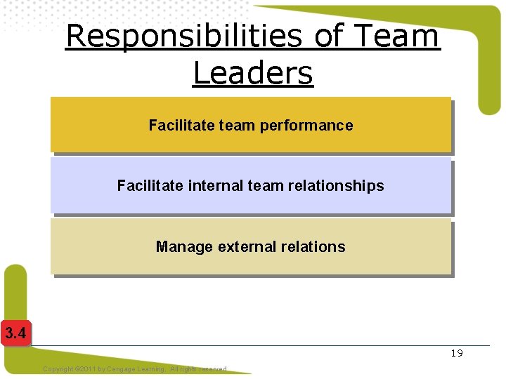 Responsibilities of Team Leaders Facilitate team performance Facilitate internal team relationships Manage external relations