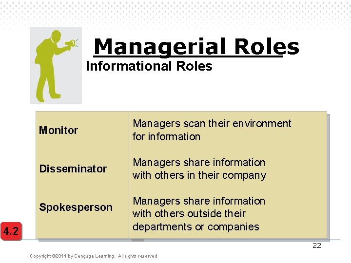 Managerial Roles Informational Roles Monitor Managers scan their environment for information Disseminator Managers share