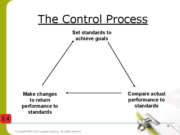 The Control Process Set standards to achieve goals Make changes to return performance to