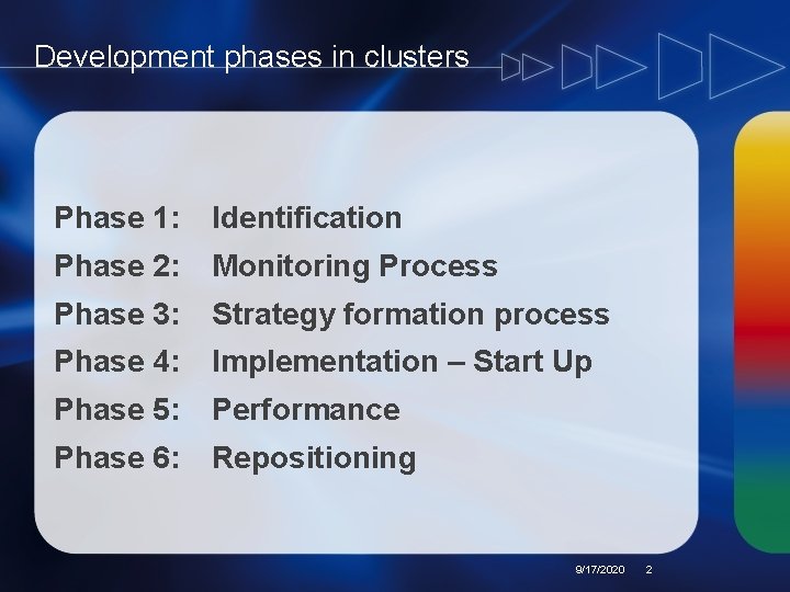 Development phases in clusters Phase 1: Identification Phase 2: Monitoring Process Phase 3: Strategy