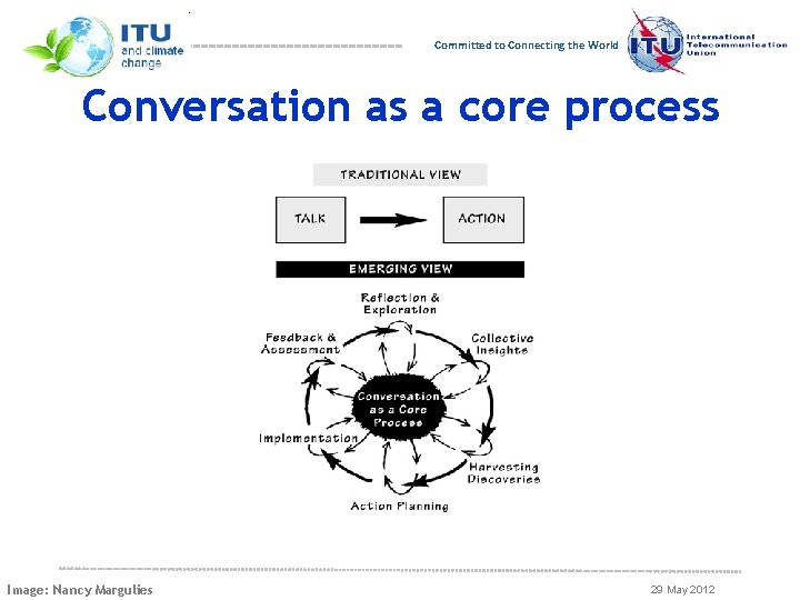 Committed to Connecting the World Conversation as a core process Image: Nancy Margulies 29