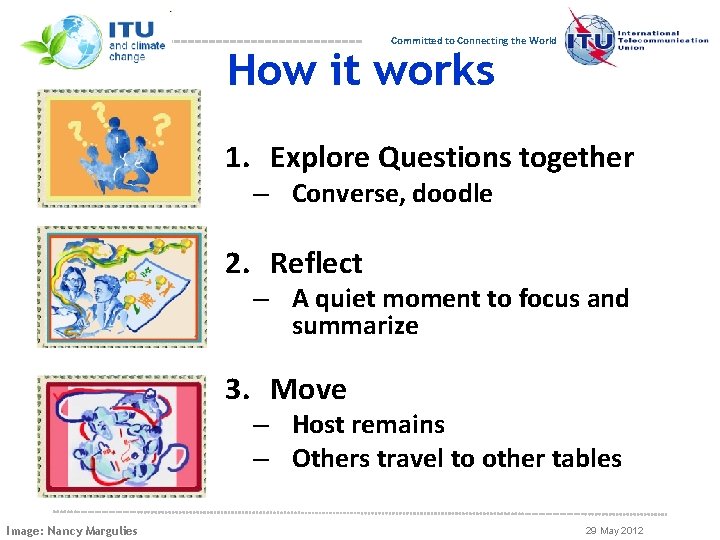 Committed to Connecting the World How it works 1. Explore Questions together – Converse,