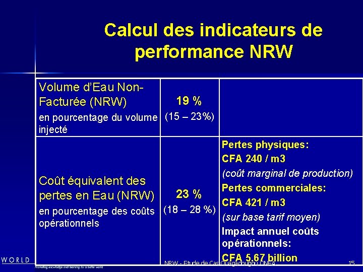 Calcul des indicateurs de performance NRW Volume d’Eau Non. Facturée (NRW) 19 % en