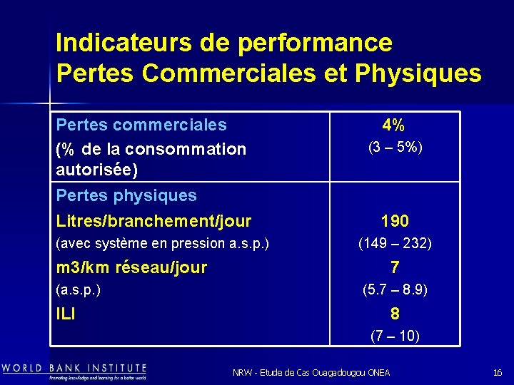 Indicateurs de performance Pertes Commerciales et Physiques Pertes commerciales (% de la consommation autorisée)