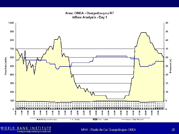 NRW - Etude de Cas Ouagadougou ONEA 20 