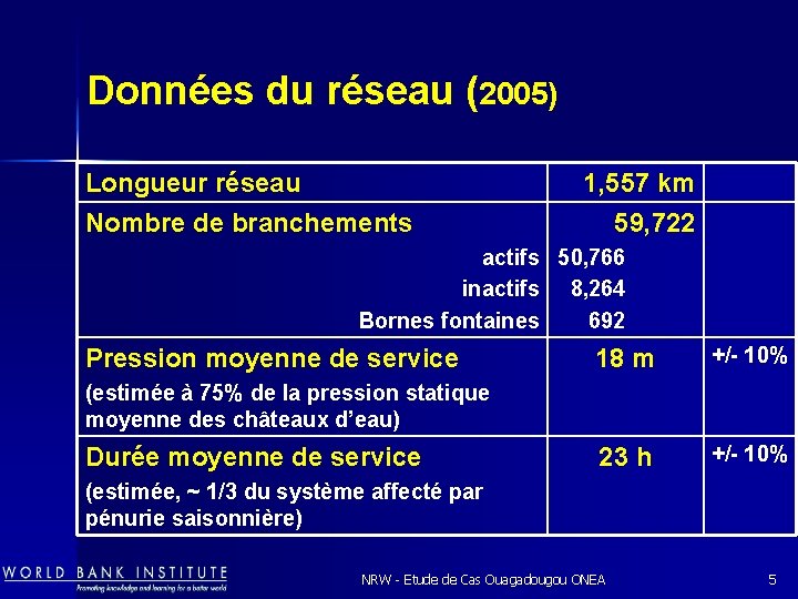 Données du réseau (2005) Longueur réseau Nombre de branchements 1, 557 km 59, 722