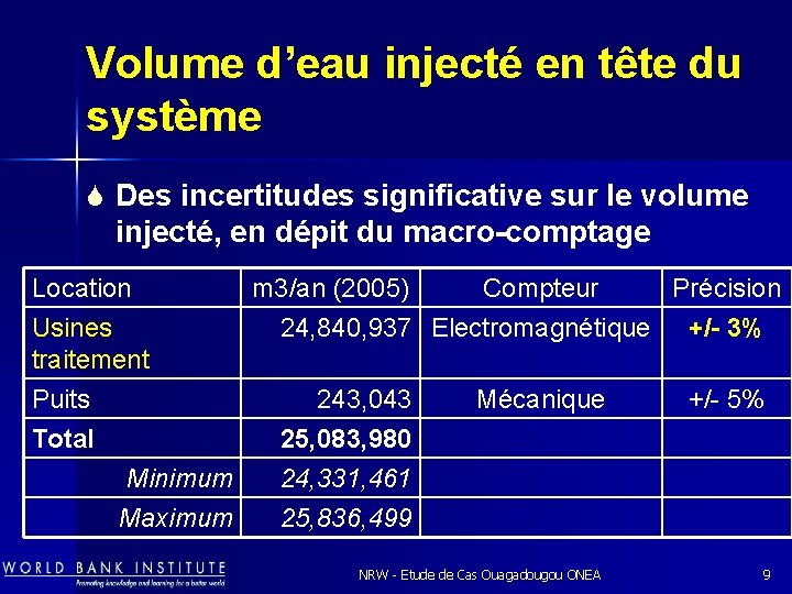 Volume d’eau injecté en tête du système S Des incertitudes significative sur le volume