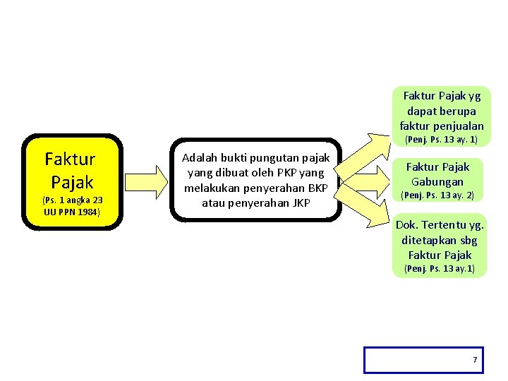 Faktur Pajak yg dapat berupa faktur penjualan (Penj. Ps. 13 ay. 1) Faktur Pajak