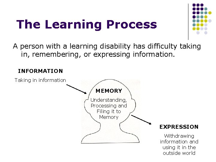 The Learning Process A person with a learning disability has difficulty taking in, remembering,