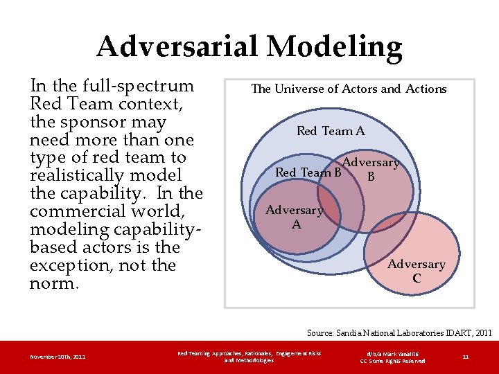 Adversarial Modeling In the full-spectrum Red Team context, the sponsor may need more than