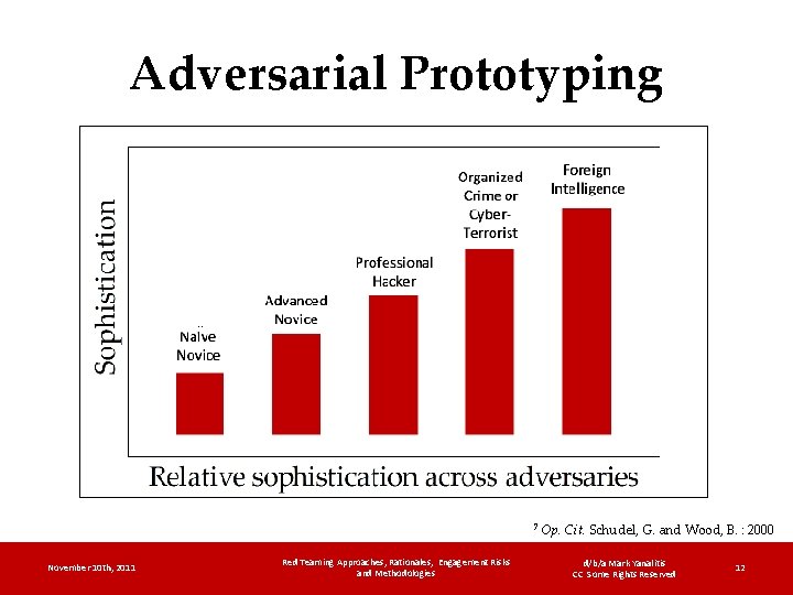 Adversarial Prototyping ‥ 7 November 10 th, 2011 Red Teaming Approaches, Rationales, Engagement Risks