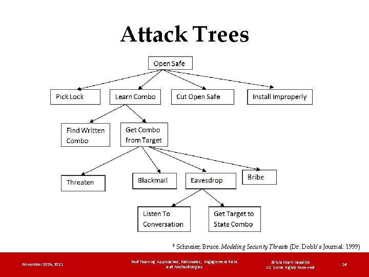 Attack Trees 9 November 10 th, 2011 Schneier, Bruce. Modeling Security Threats (Dr. Dobb’s