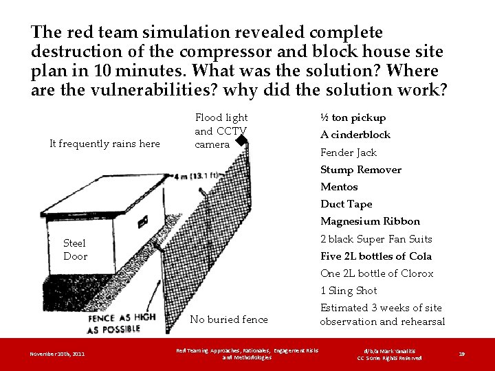 The red team simulation revealed complete destruction of the compressor and block house site