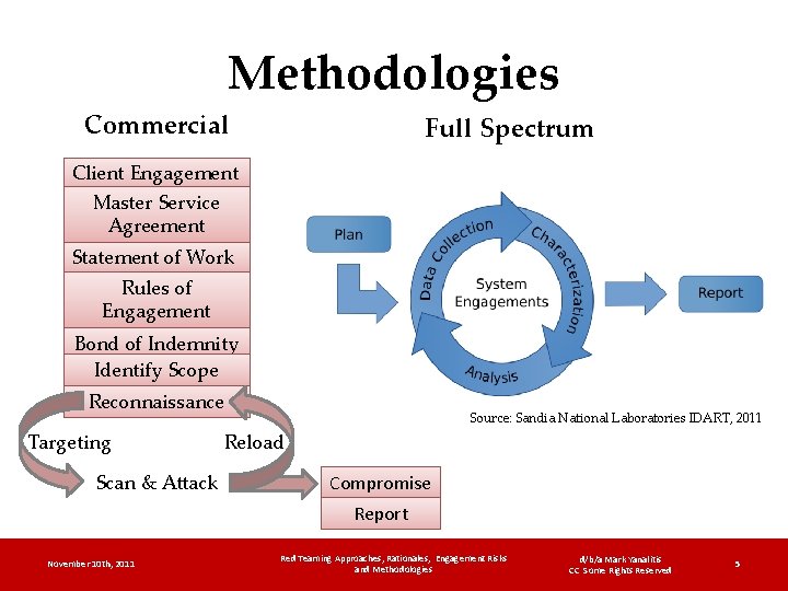 Methodologies Commercial Full Spectrum Client Engagement Master Service Agreement Statement of Work Rules of